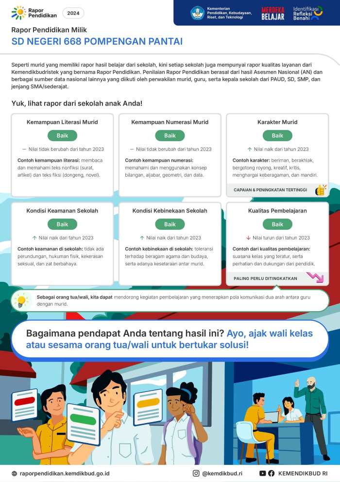 Raport Mutu SDN 668 Pompengan Pantai
